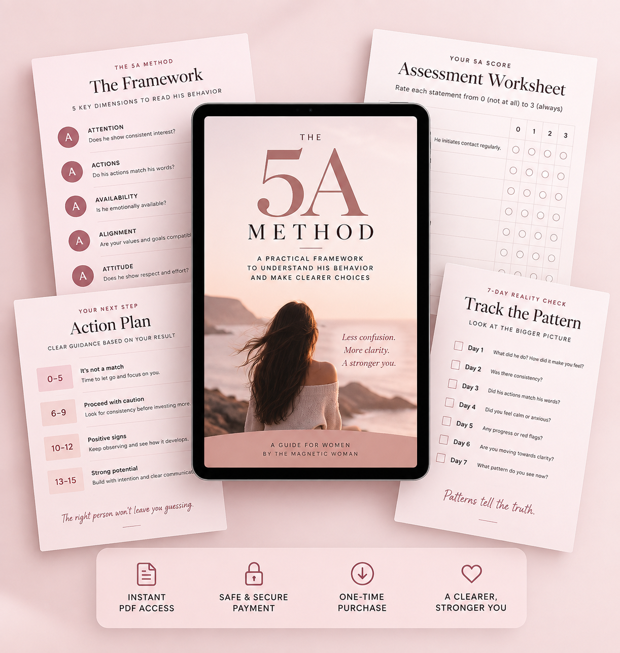 The 5A Method mockup